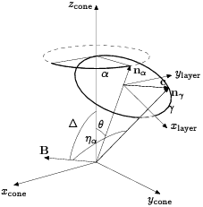  smC.1 